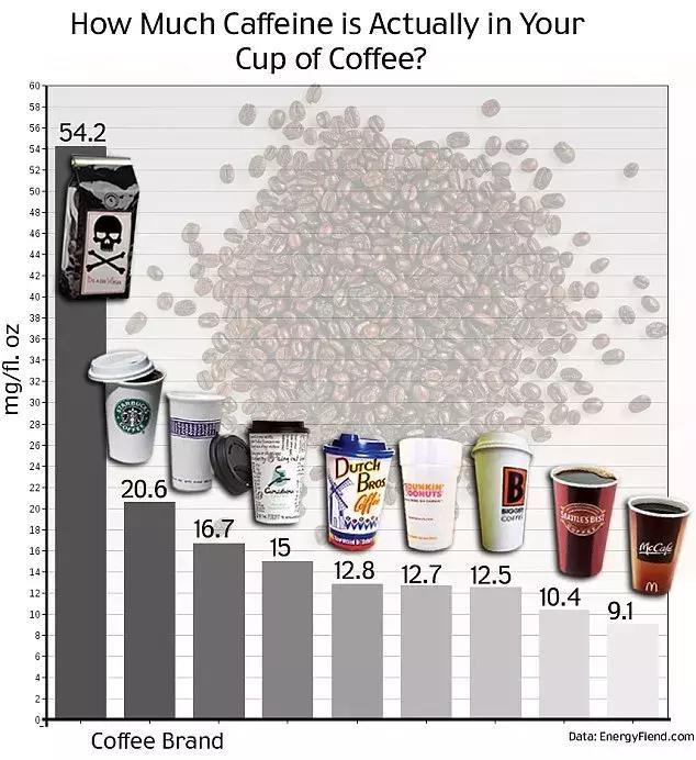 糖尿病喝咖啡和喝茶哪个更利于降血糖？