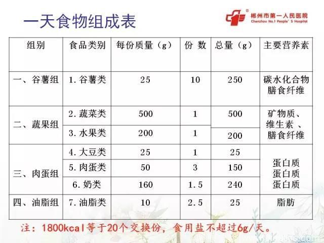 「李甘」一名糖尿病患者规范晚餐的来由