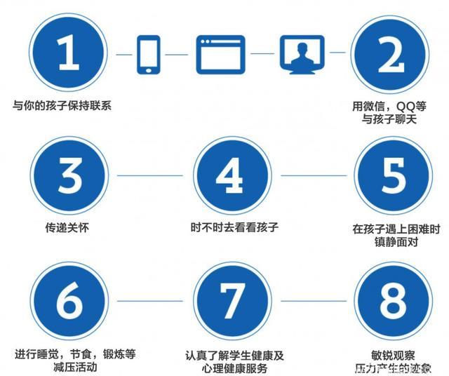 在外留学，心理健康很重要！