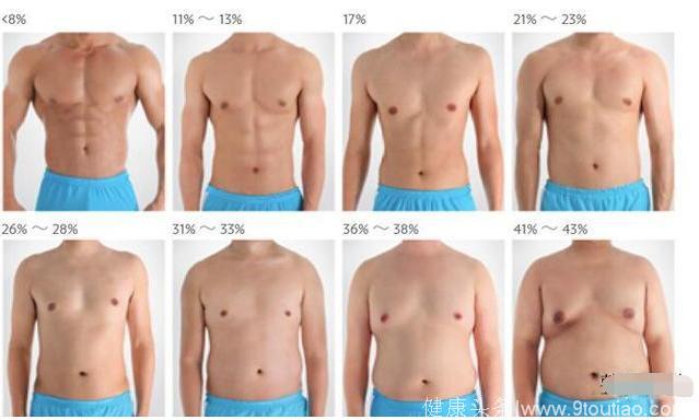 拥有饱满腹肌的男人到底有多厉害？体脂刷到8-10%，你来试试看？