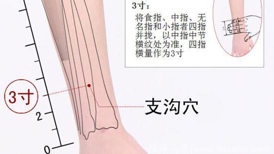 治便秘：艾灸无非这几穴，附8个食疗方！