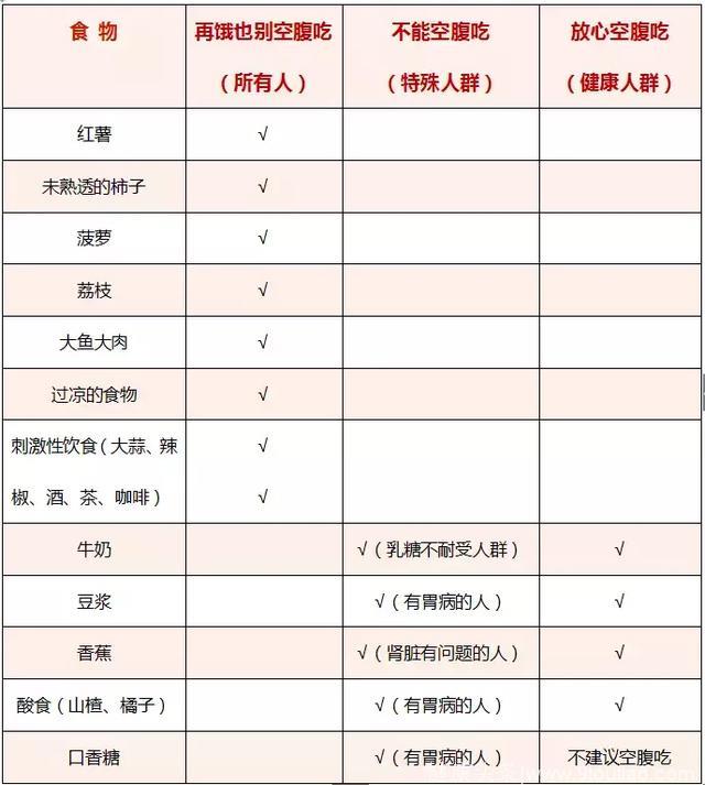 空腹时，别吃这7种食物！每吃一口，肠胃负担加一分