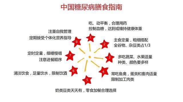 糖尿病病人能喝酒吗?