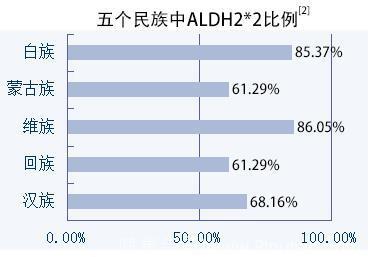 糖尿病病人能喝酒吗?