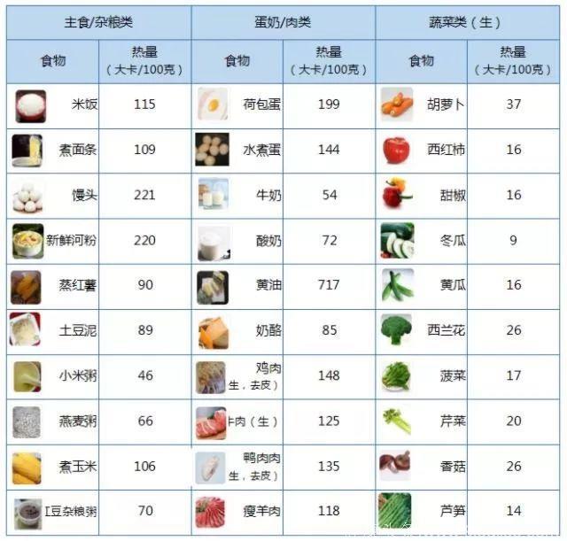 得了35年糖尿病的他，通过这5点成功控糖，还特别提到1种粗粮