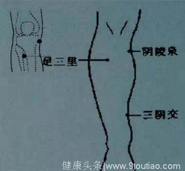 这5大穴位是人体的“排污口”，每天拍一拍，排湿减脂，可以试试