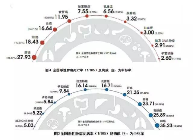 每个人患癌概率都是22%？为何得癌症的是你，当心这10种习惯！