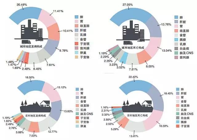 每个人患癌概率都是22%？为何得癌症的是你，当心这10种习惯！