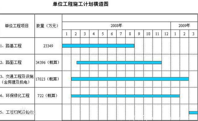 甘特图，优化时间管理的不二之选