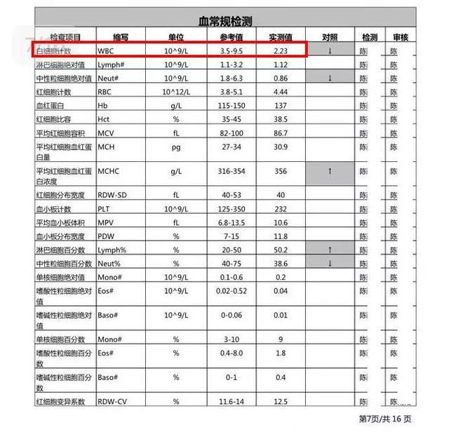 阿里员工白血病去世，全因住了自如“毒公寓”？回应来了