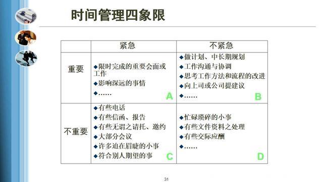 如何做好时间管理，才能让工作更高效（附163页PPT课件）