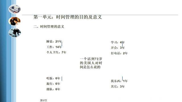 如何做好时间管理，才能让工作更高效（附163页PPT课件）