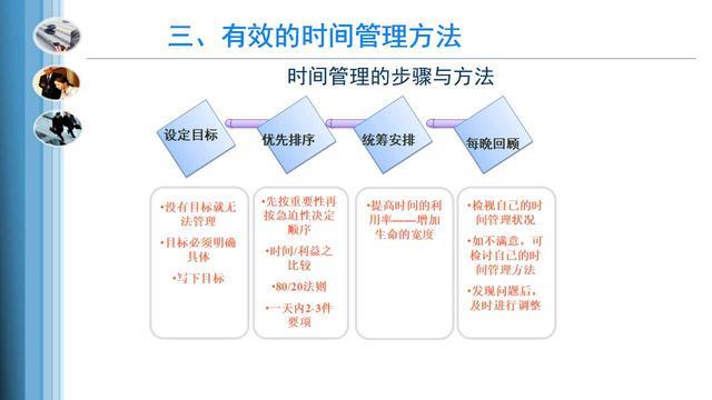 如何做好时间管理，才能让工作更高效（附163页PPT课件）