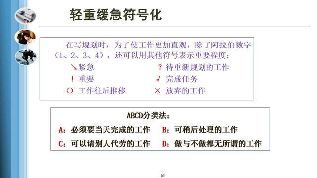 如何做好时间管理，才能让工作更高效（附163页PPT课件）