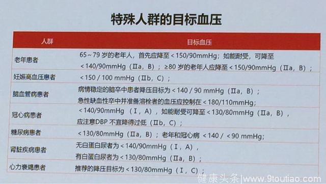 今天，中国高血压指南2018年修订版公布了征求意见稿