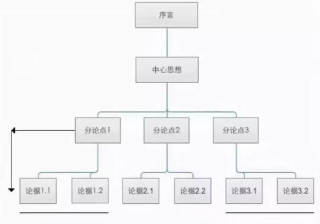 管理大佬力荐：掌握这7个工具，你离优秀管理者就不远了