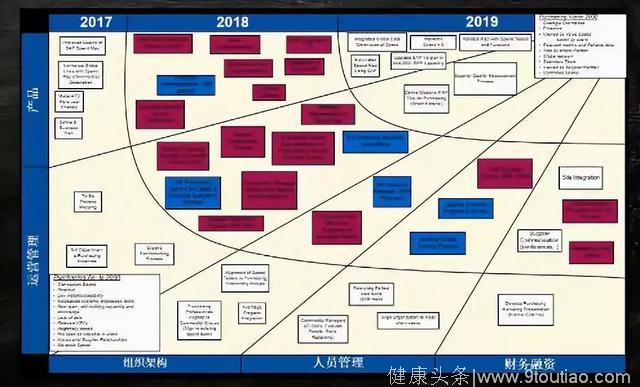 管理大佬力荐：掌握这7个工具，你离优秀管理者就不远了