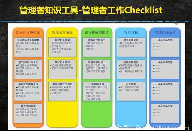 管理大佬力荐：掌握这7个工具，你离优秀管理者就不远了