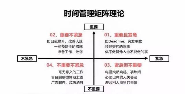 管理大佬力荐：掌握这7个工具，你离优秀管理者就不远了