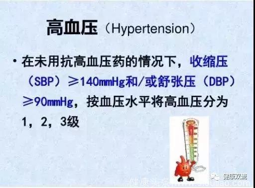 关于高血压的知识，你知道吗？