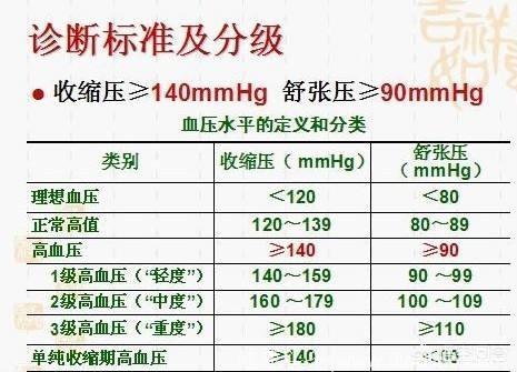 孕妇一到医院测血压就升高，在家就很正常，可以判断为高血压吗？