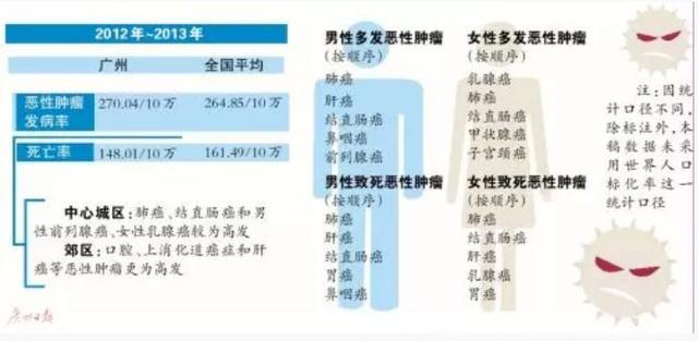 年轻博士患癌，两个月后姐姐也查出这种癌症！一个细节为所有人敲响警钟