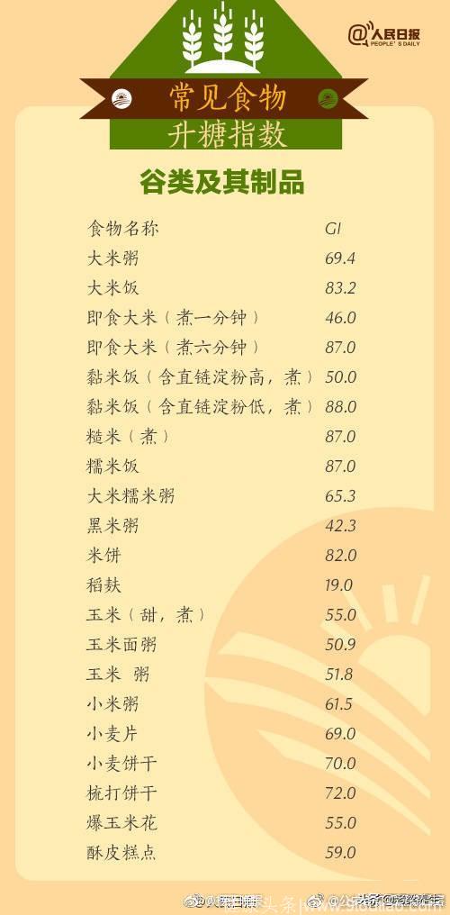 糖尿病食物一览表,科学控糖,收藏了吧!