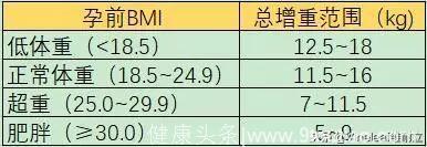 世界糖尿病日，我们更关注妊娠期糖尿病