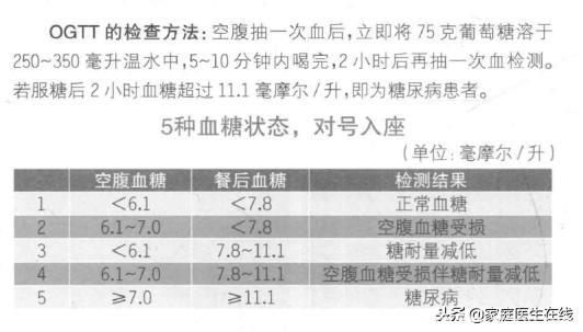 「世界糖尿病日」中国已成糖尿病第一大国！防糖尿病牢记“ABC”