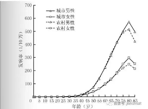 「关注」国家癌症中心：2018年全国最新肺癌报告