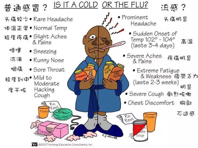 感冒或流感能自愈，不用吃药？