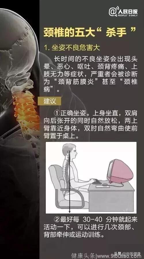 颈椎病分为10级，自测下看看你属于哪级？如何保护你的颈椎