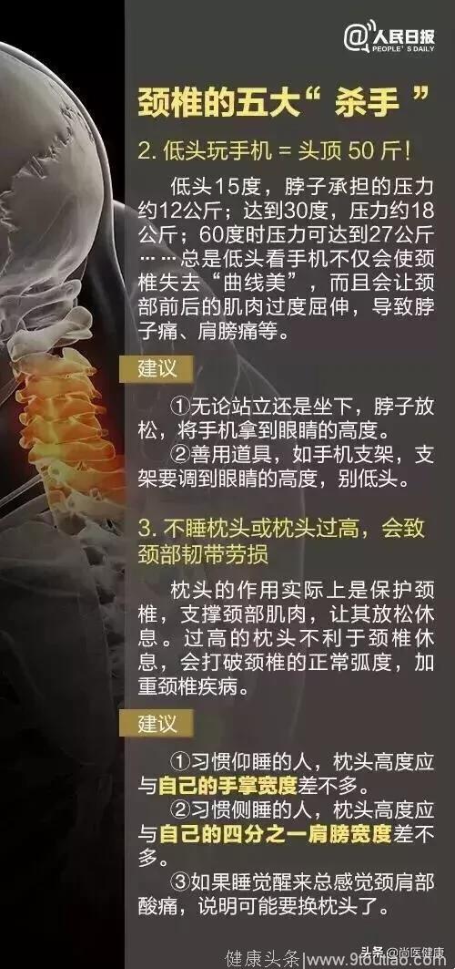 颈椎病分为10级，自测下看看你属于哪级？如何保护你的颈椎