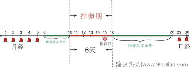 月经过后什么时间，女人一碰就怀孕？记住这几个判断方法别错过