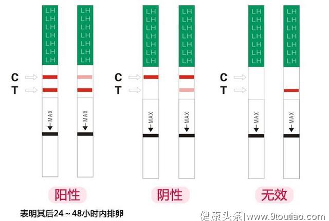 月经过后什么时间，女人一碰就怀孕？记住这几个判断方法别错过