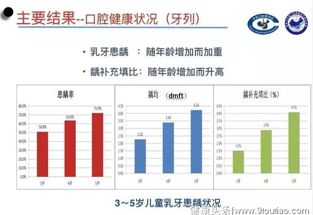 七成5岁孩子有烂牙，看完赶紧检查一下宝宝的牙齿