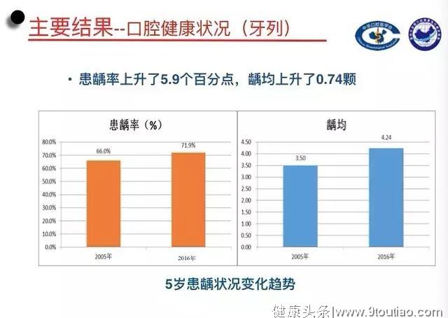 七成5岁孩子有烂牙，看完赶紧检查一下宝宝的牙齿