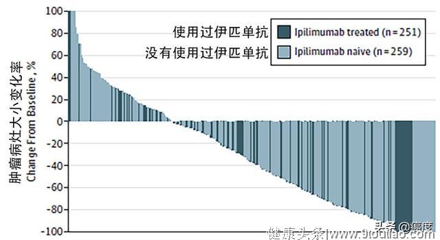 抗癌药指标这么多，都是啥意思？