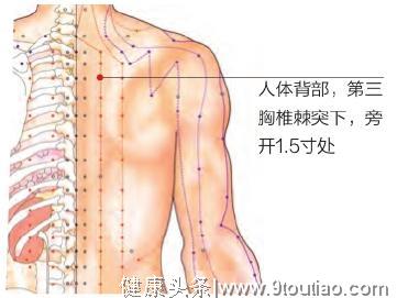 背部软组织损伤，中医说按按这3个穴位、效果很明显！收藏