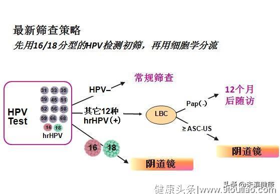 宫颈癌筛查的奇葩解释