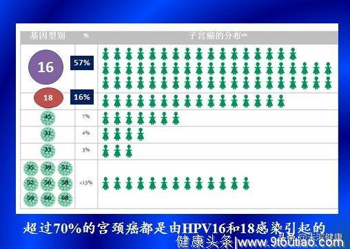 宫颈癌筛查的奇葩解释