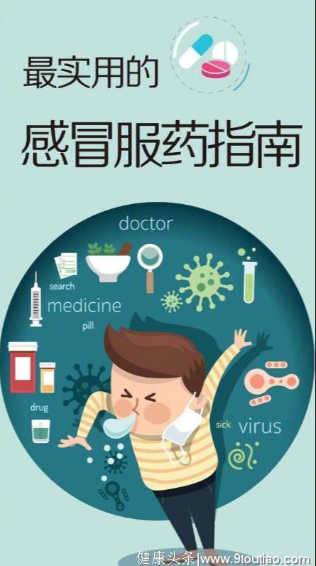 4类感冒病症总结及药店选药指南，从此感冒用药不求人！
