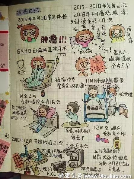 泪目！女大学生患癌瞒着老师同学治疗，用Q版抗癌日记鼓励病友