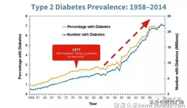 糖尿病并发症致死亡！为什么糖尿病也会如此危险？