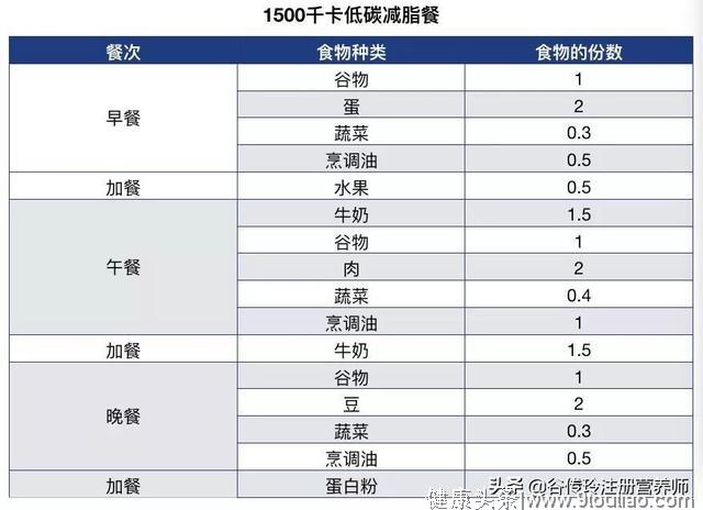 肚子一大百病生!营养师精心配出减脂食谱,照吃消灭“游泳圈”
