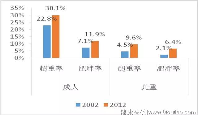 2019年女性减肥指南