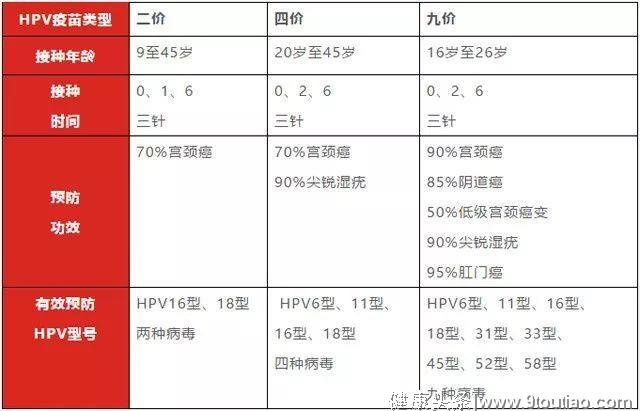 肇庆可以打九价宫颈癌疫苗啦！预防90%以上的宫颈癌！多少钱？