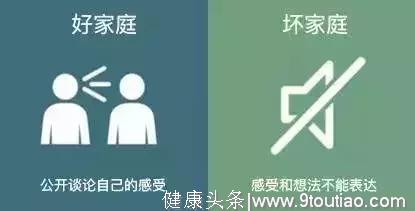 一个家庭的好坏？看看这8张图就知道了