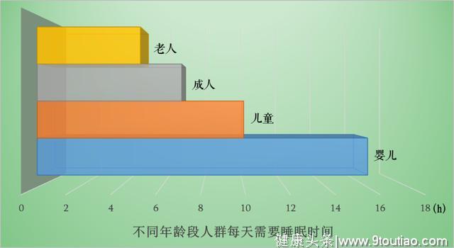 为什么你会失眠，而我睡得很香？