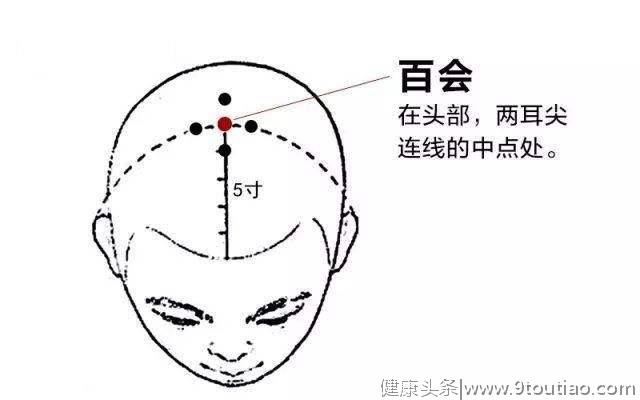 颈椎疼痛的自我治疗，老中医：记得每天按摩这三个穴位